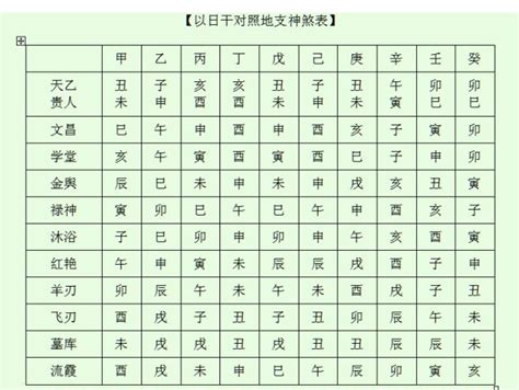 查神煞|八字神煞免费测算,免费查询八字神煞,四柱八字神煞查询